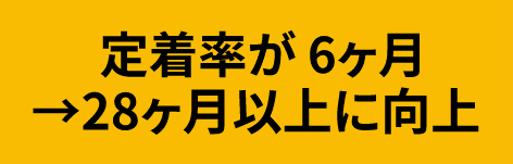 定着率が6ヶ月～28か月以上に向上